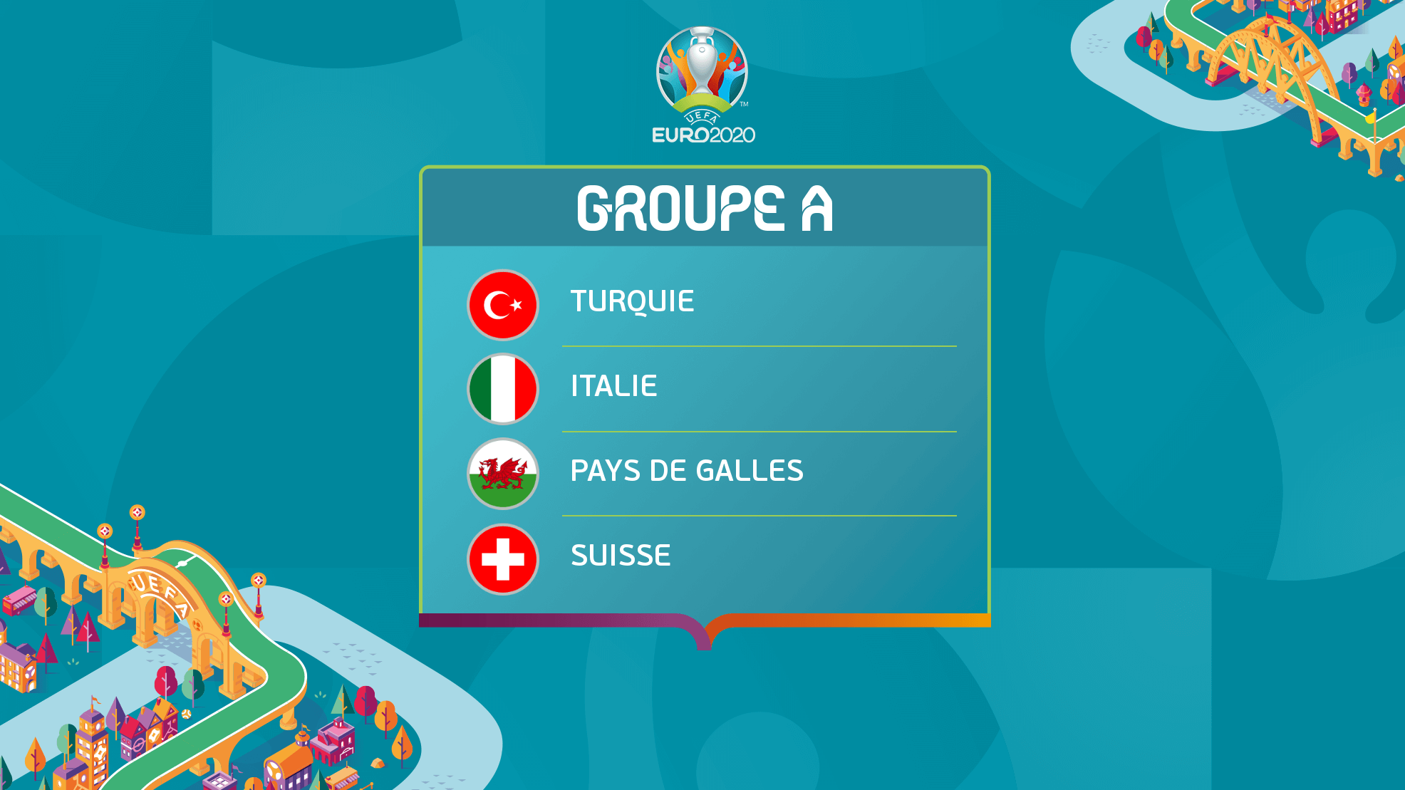 Groupe A Euro 2020 Italie Pays de Galles Suisse Turquie